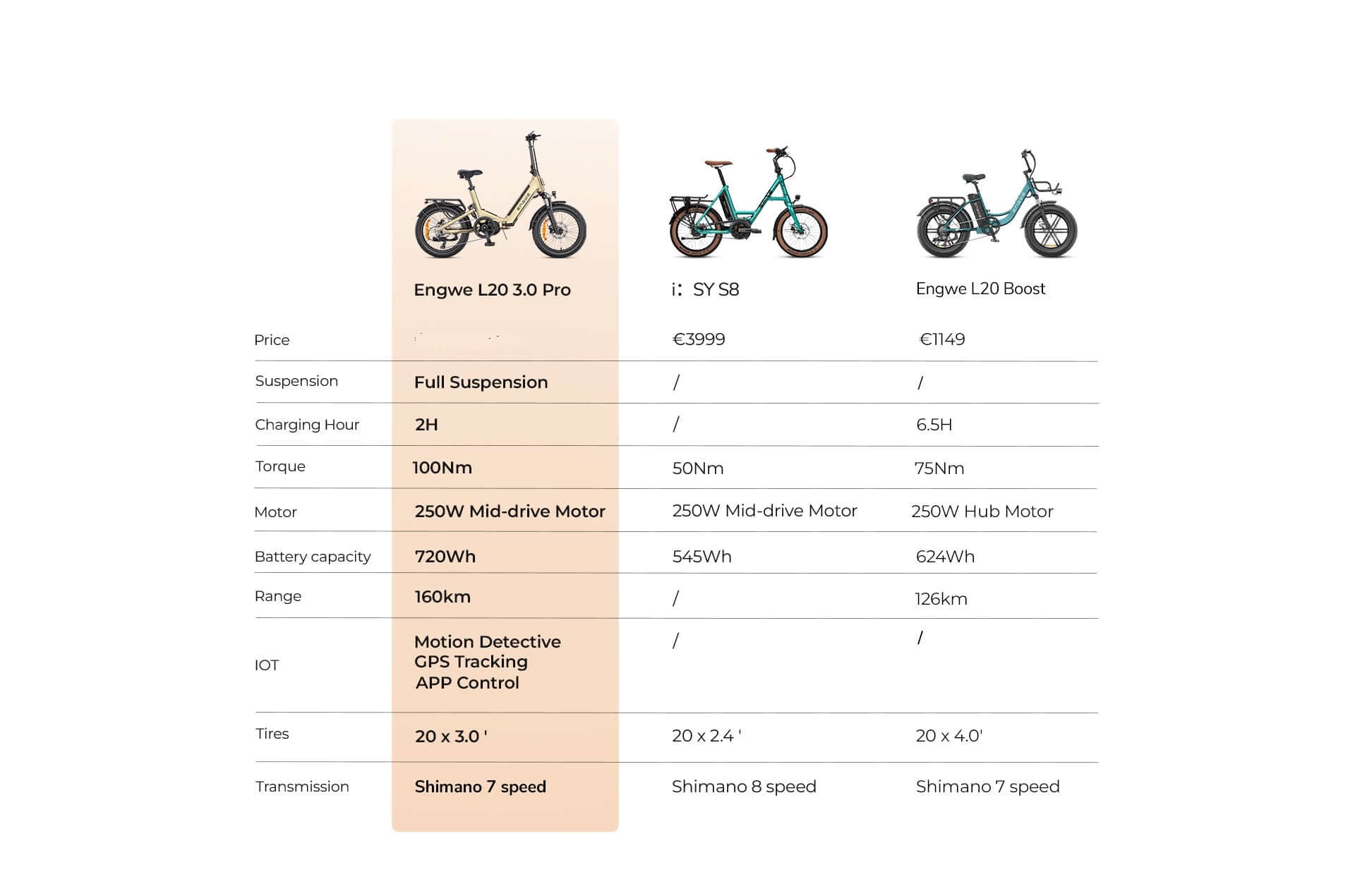 E-Bike plegable Engwe - L20 3.0 Pro 23 L20 pro 3 39 1